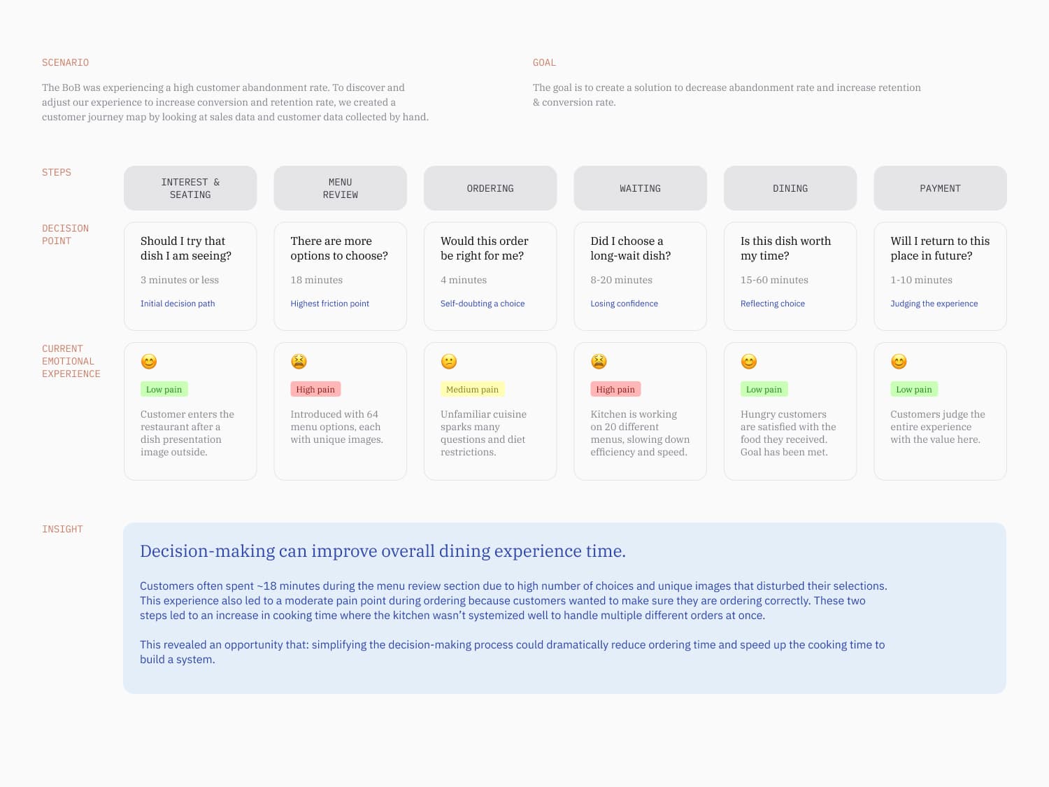 customer-journey-image-bob